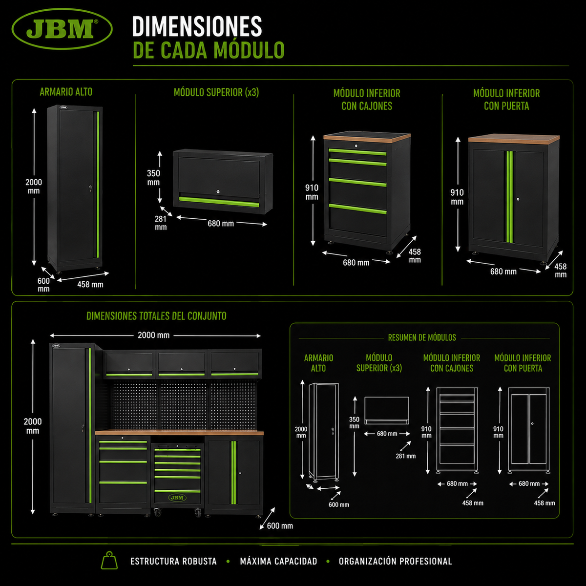 JBM Conjunto Modular con Carro de herramientas equipado